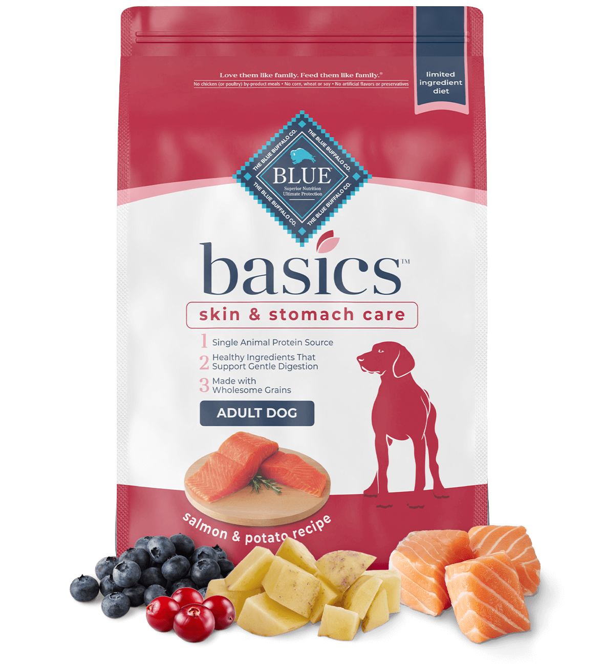 Blue Buffalo Basics Dog Food Review (Dry)