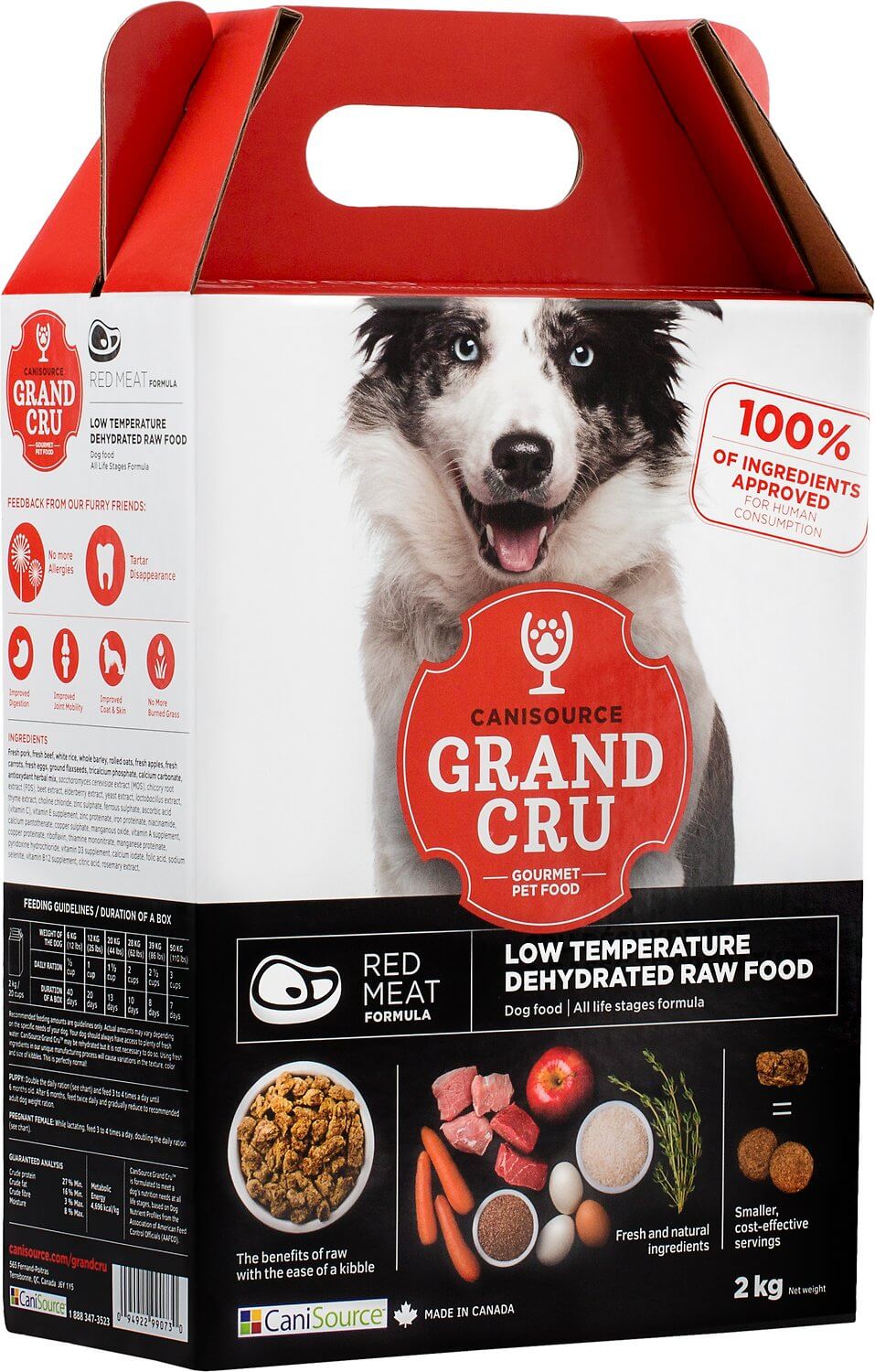 Canisource Dog Food Review Rating Recalls