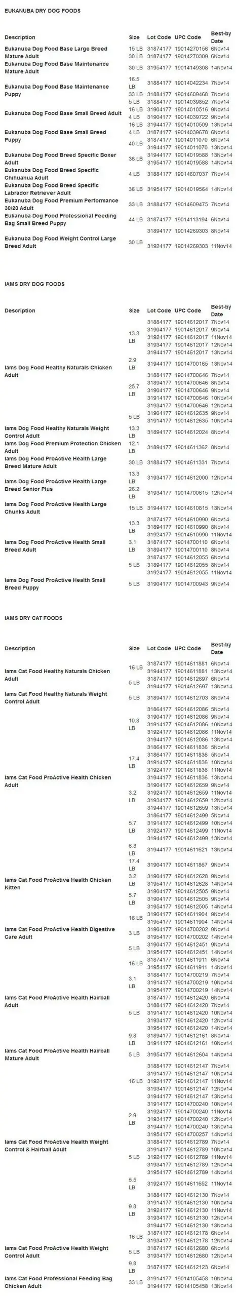 Iams and Eukanuba Dog and Cat Food Recall Dog Food Advisor