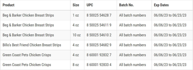 Stormberg Dog Treats Recall Batch Information